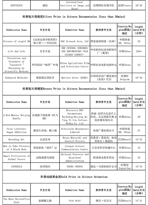 2020龙奖获奖名单新-3.jpg